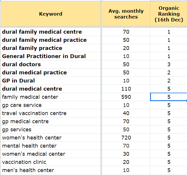 DFMP Ranking Report DFMP Ranking Report